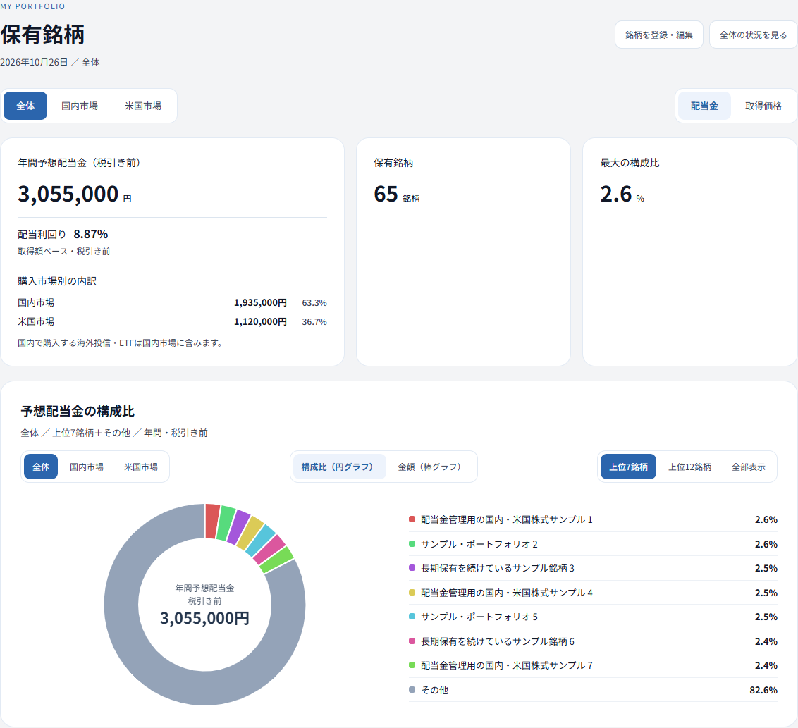 保有銘柄の市場別切替、年間予想配当金の合計、配当利回りと銘柄ごとの構成比を確認する画面例