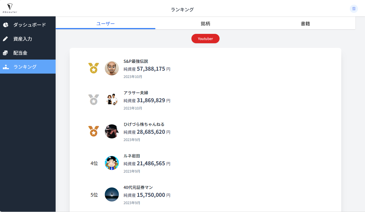 ranking